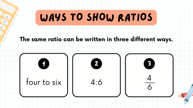 Slide 5: Part-to-part vs part-to-whole ratios